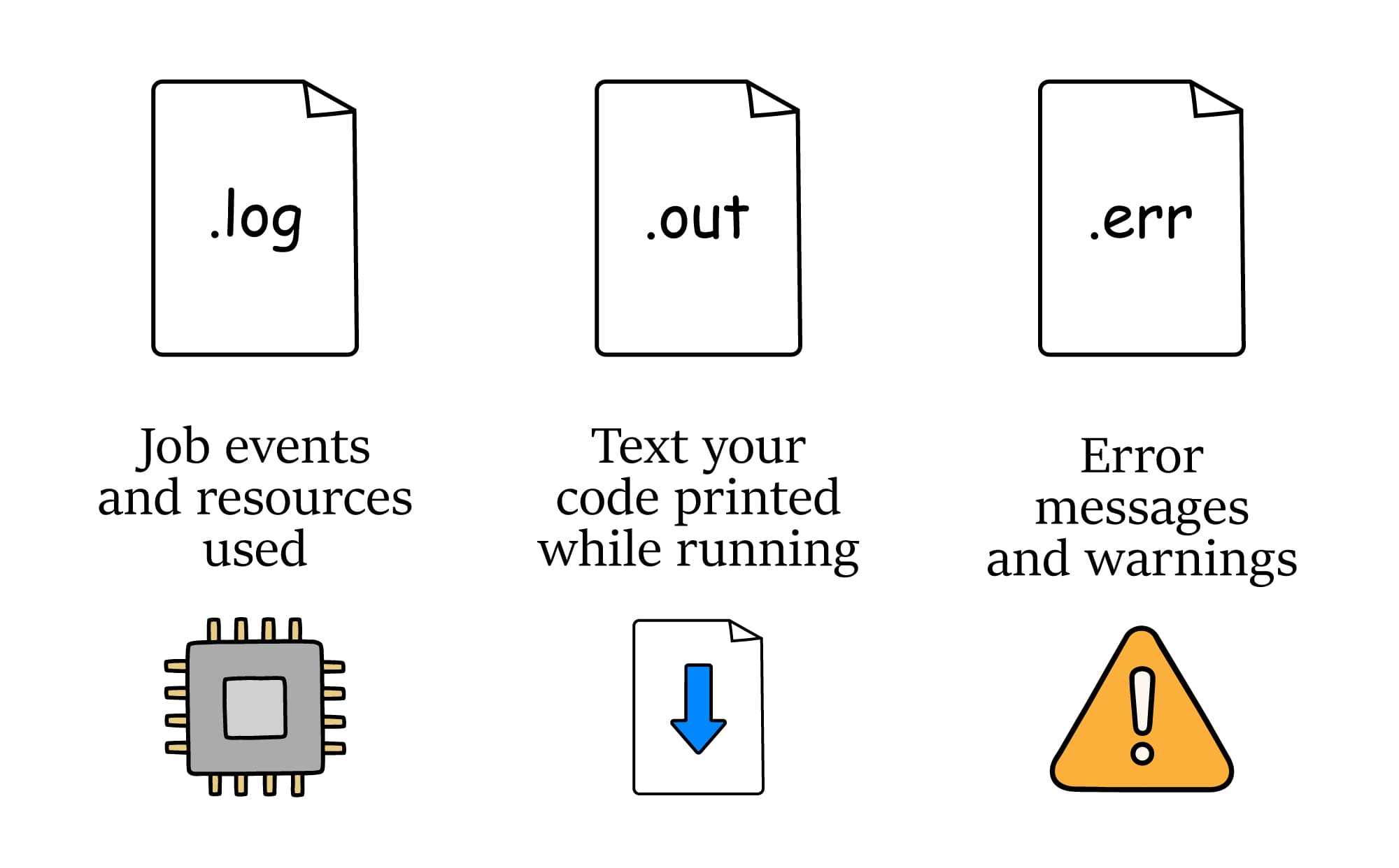 Inside the logs